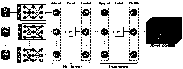 Sludge volume index distributed soft measurement method