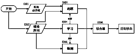 Vehicle Tracking Method and Device