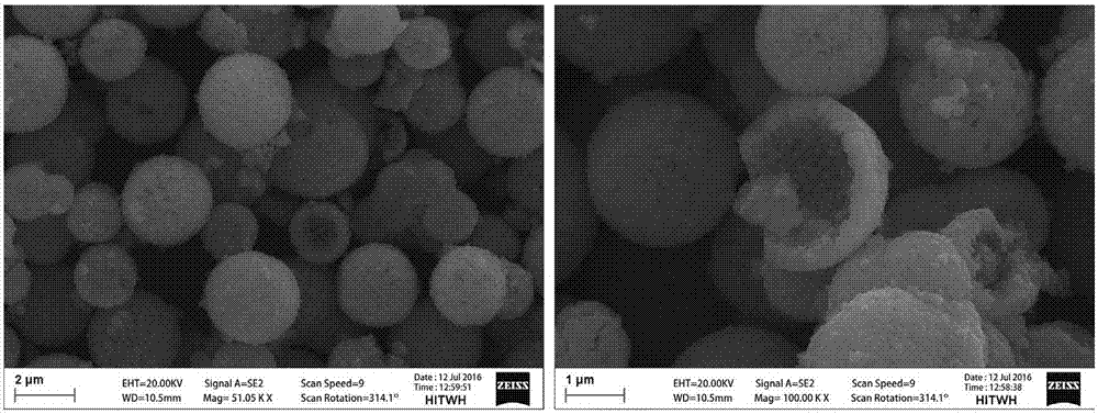 Preparation method of high-voltage lithium ion battery positive electrode material hollow spherical LNMO