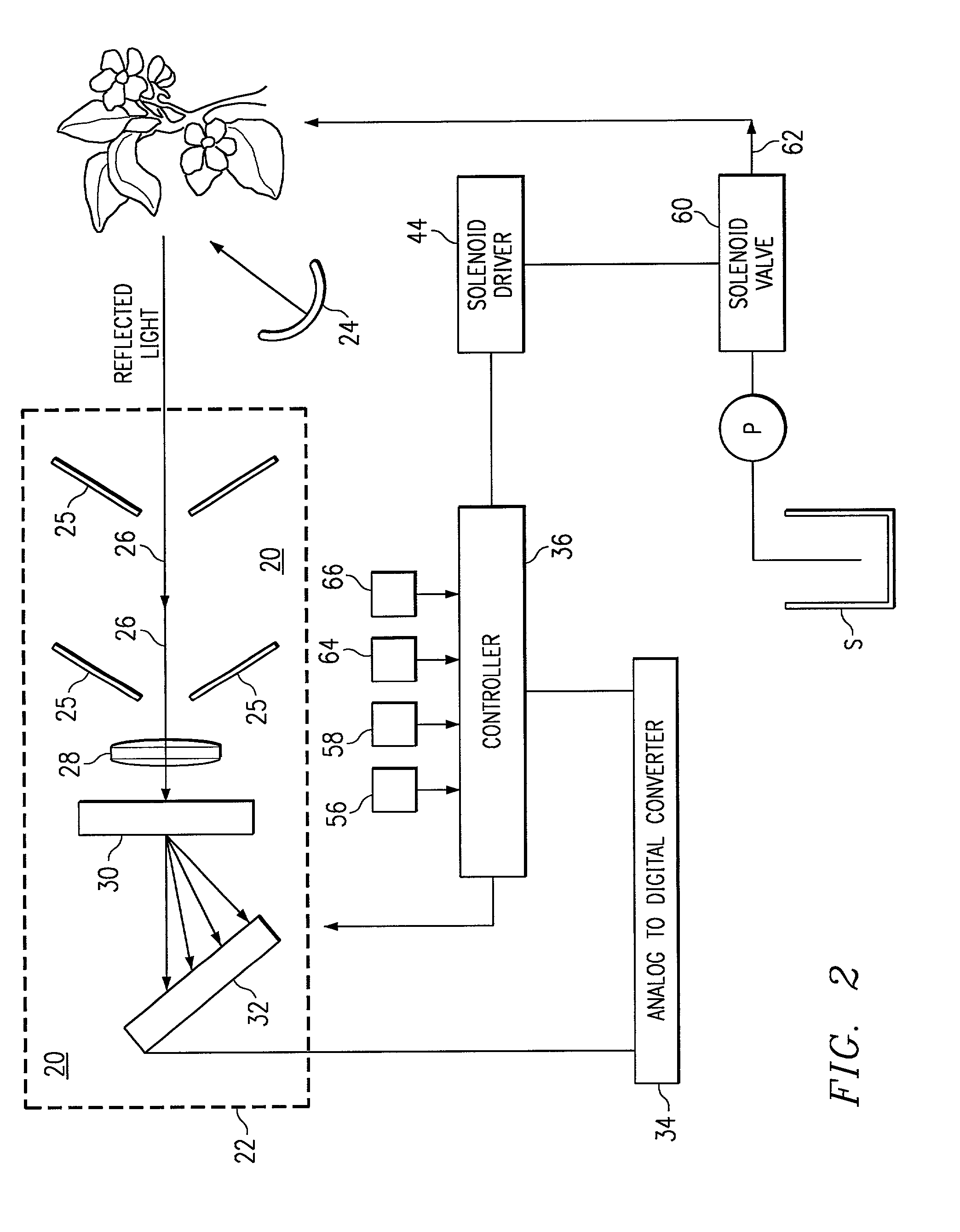Digital spectral identifier-controller and related methods
