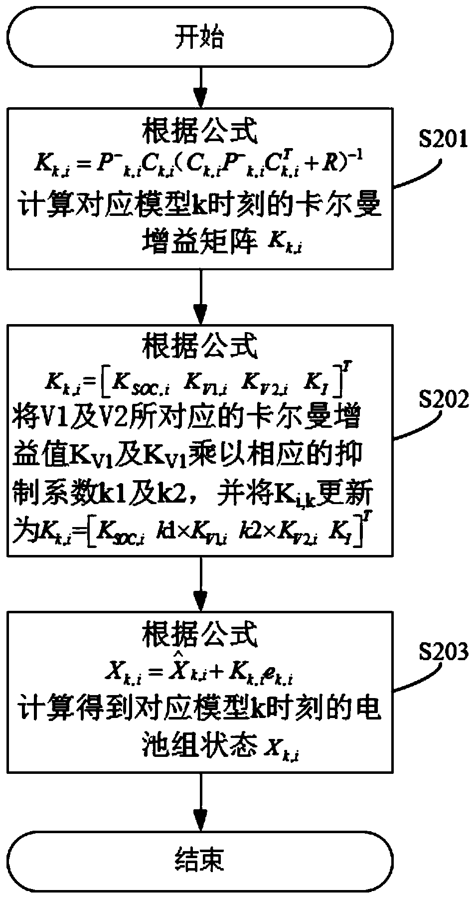 A method of battery pack SOC estimation based on imm-ekf