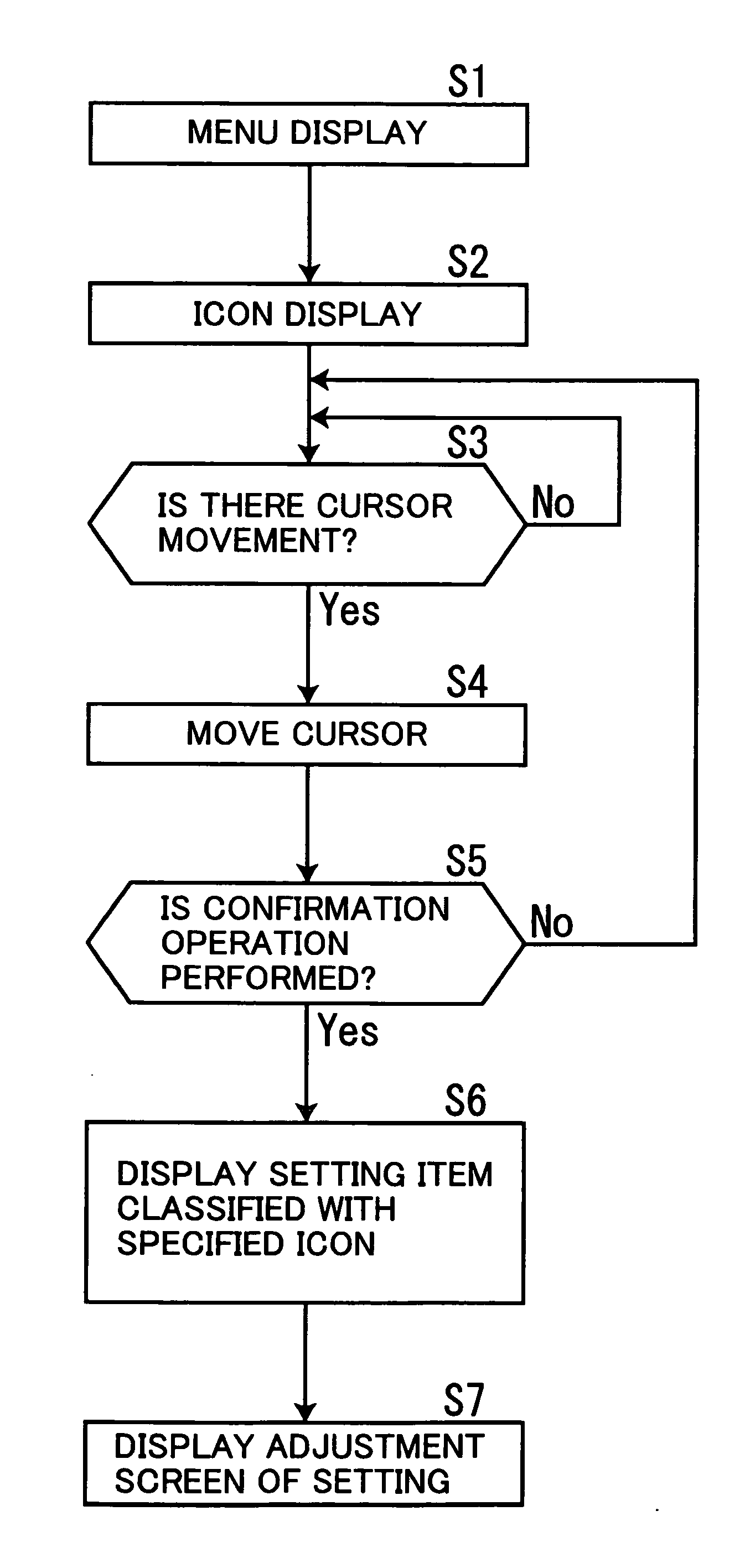 Simple item selecting method and electronic apparatus provided therewith
