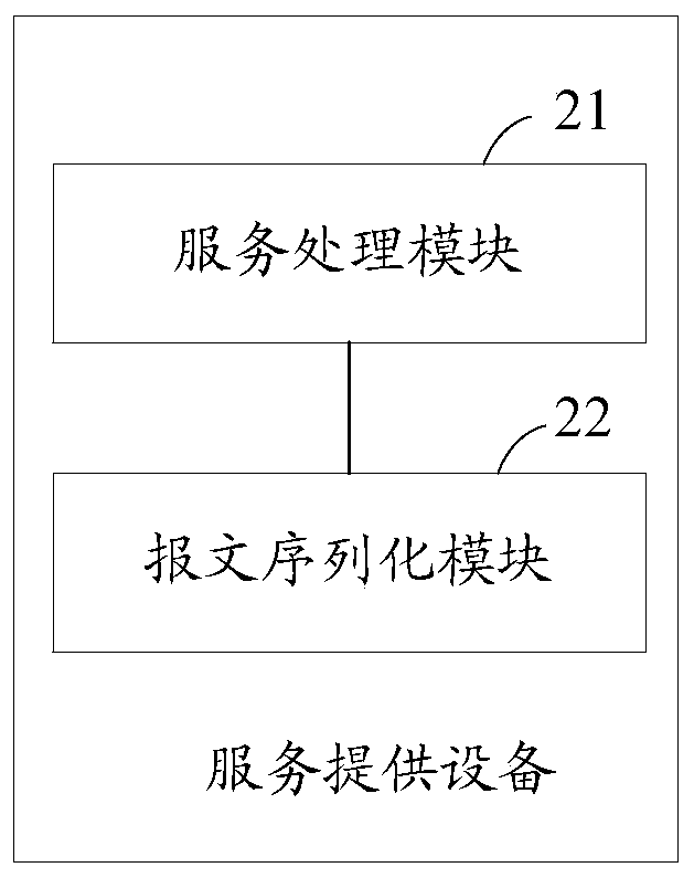 A message serialization negotiation method and service providing equipment