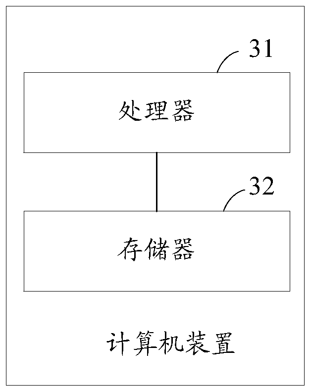 A message serialization negotiation method and service providing equipment