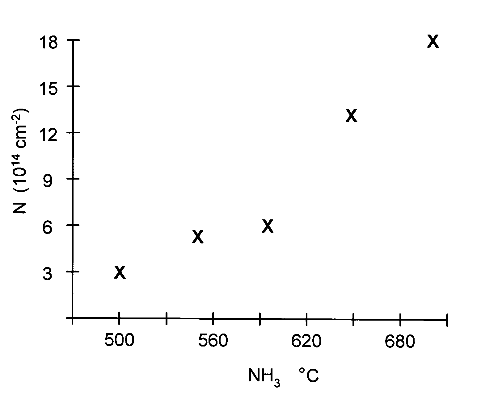 Thin germanium oxynitride gate dielectric for germanium-based devices