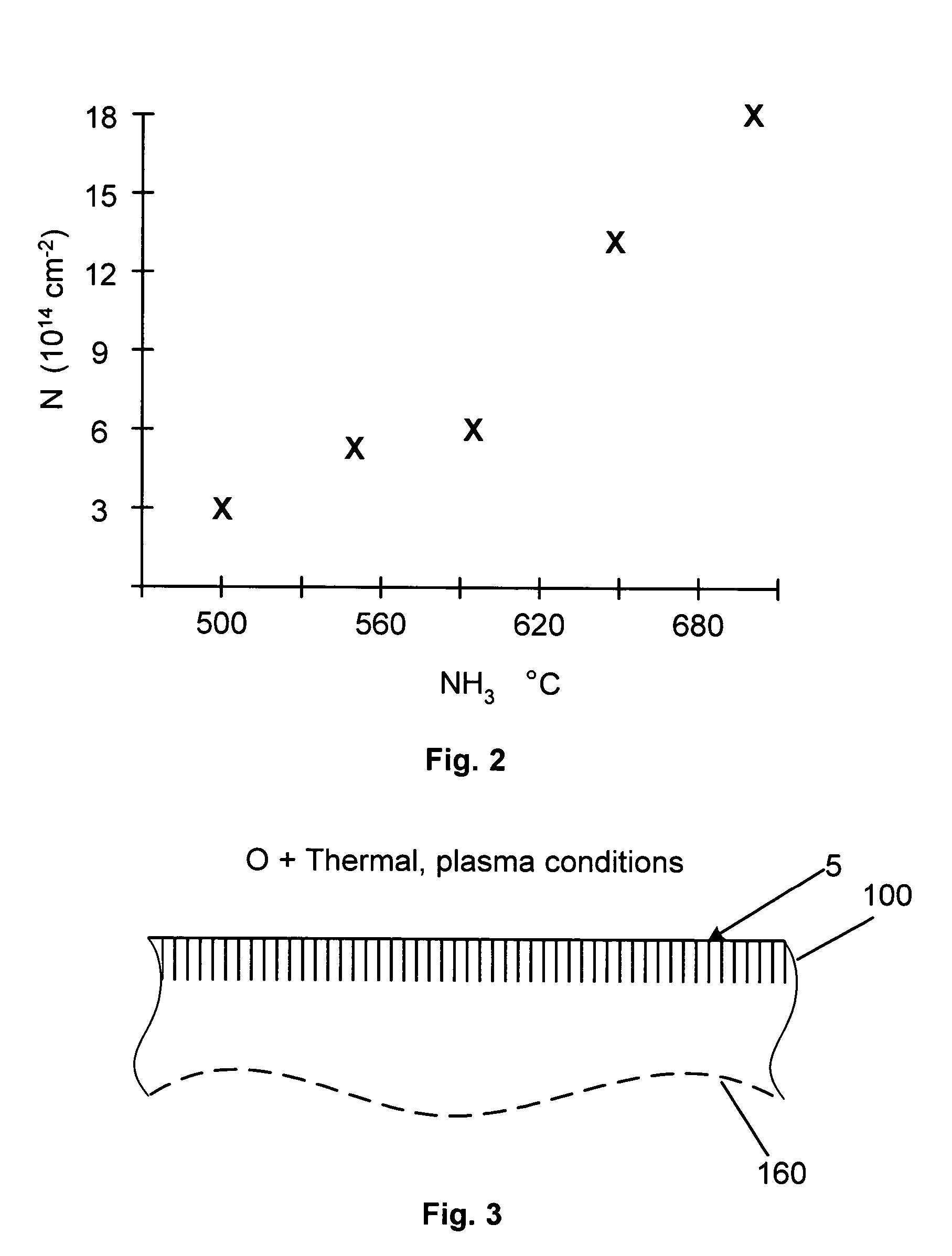 Thin germanium oxynitride gate dielectric for germanium-based devices