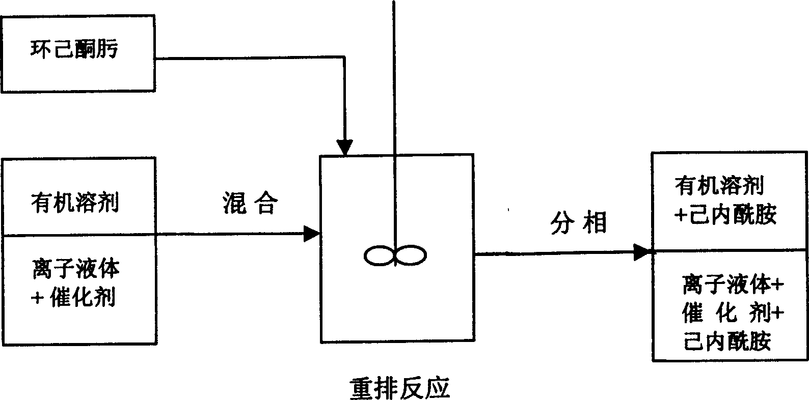 Process for preparation of caprolactam