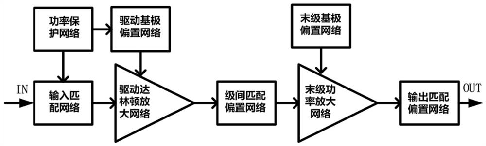 A broadband high linearity low noise drive amplifier for 5g base station