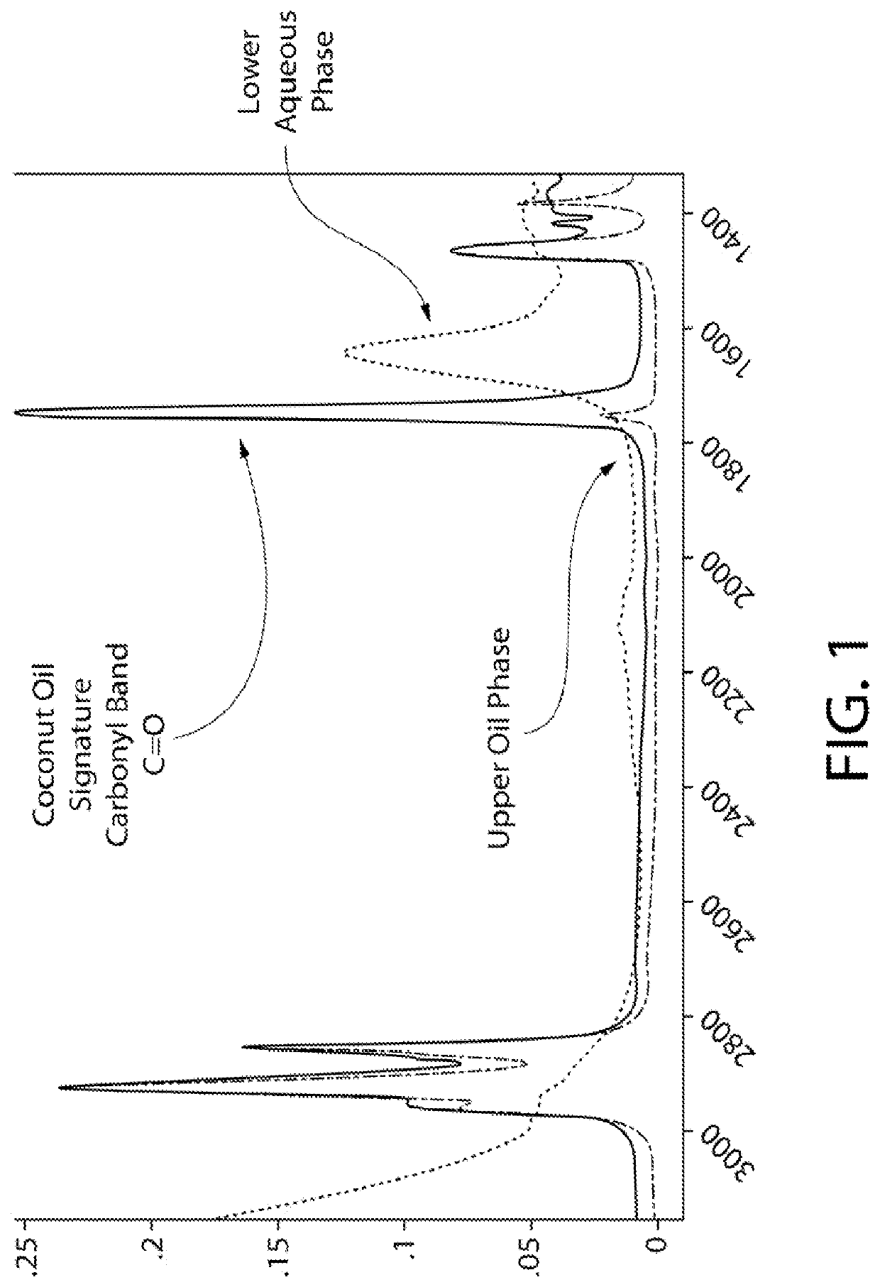 Oral care products and methods of use and manufacture therof