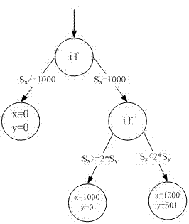 Dynamic symbol executing method for relieving path explosion