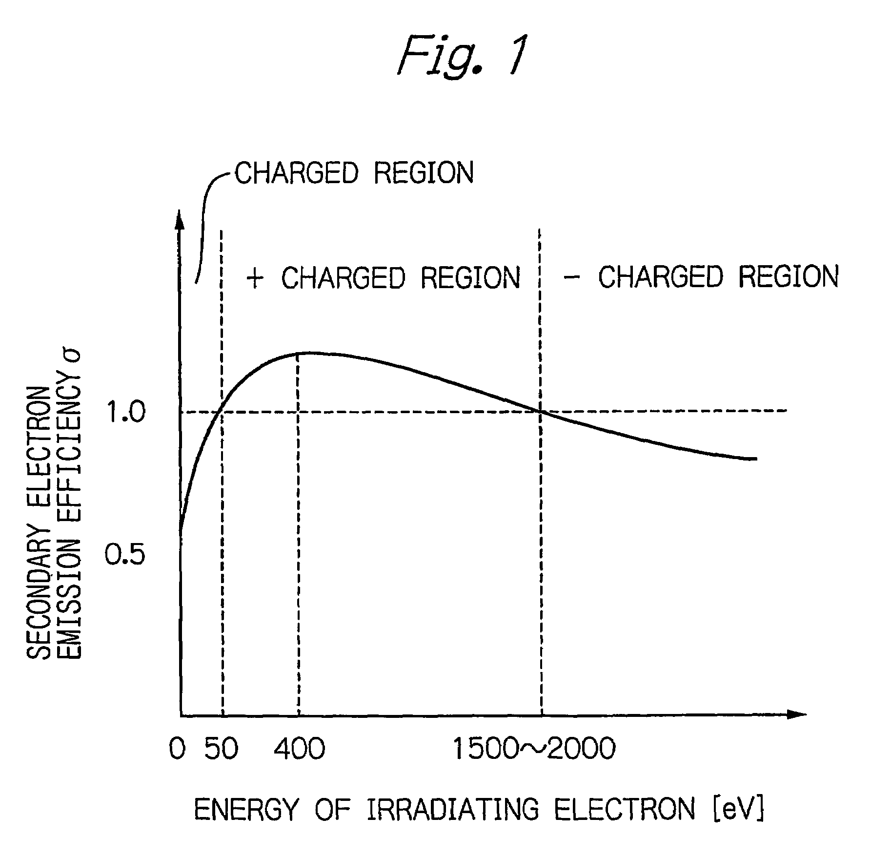 Mapping-projection-type electron beam apparatus for inspecting sample by using electrons reflected from the sample