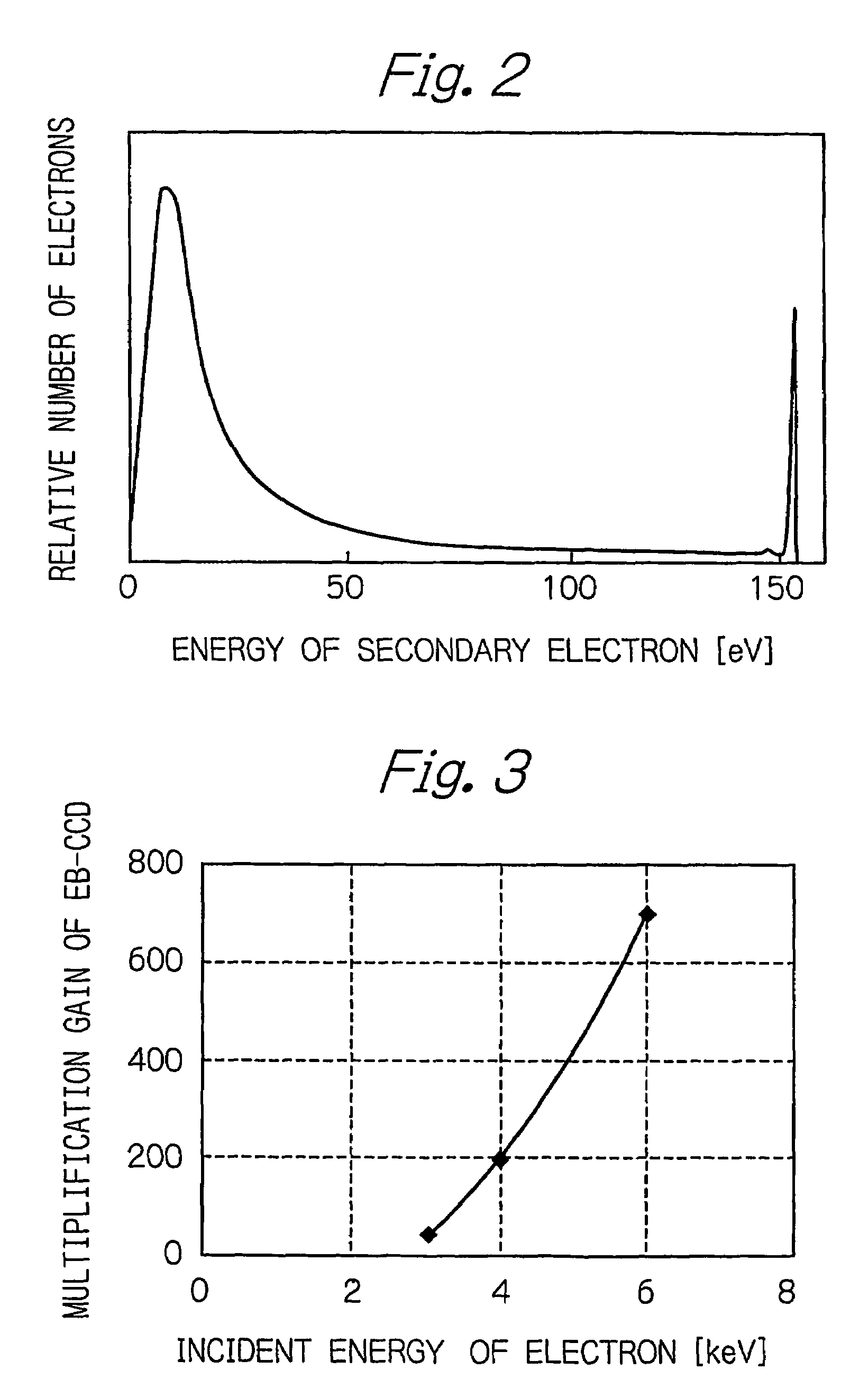 Mapping-projection-type electron beam apparatus for inspecting sample by using electrons reflected from the sample