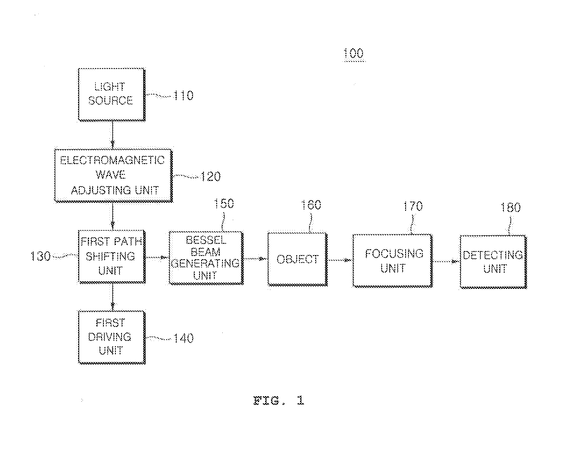 Scanning module, detection device using bessel beam, detection probe, and probe type detection device
