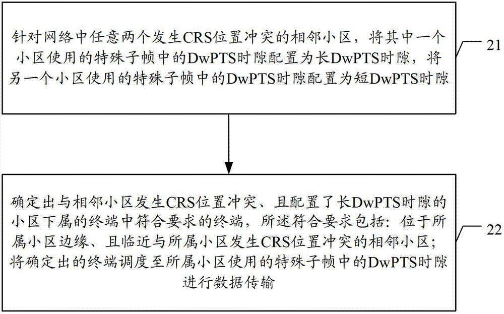 Inter-cell cell reference signal interference processing method, system and device