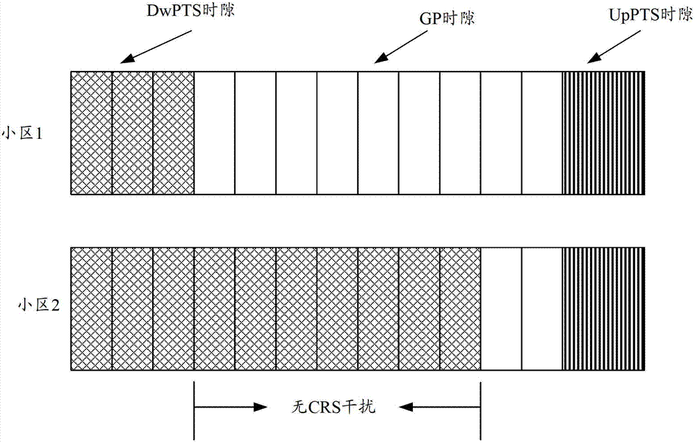 Inter-cell cell reference signal interference processing method, system and device