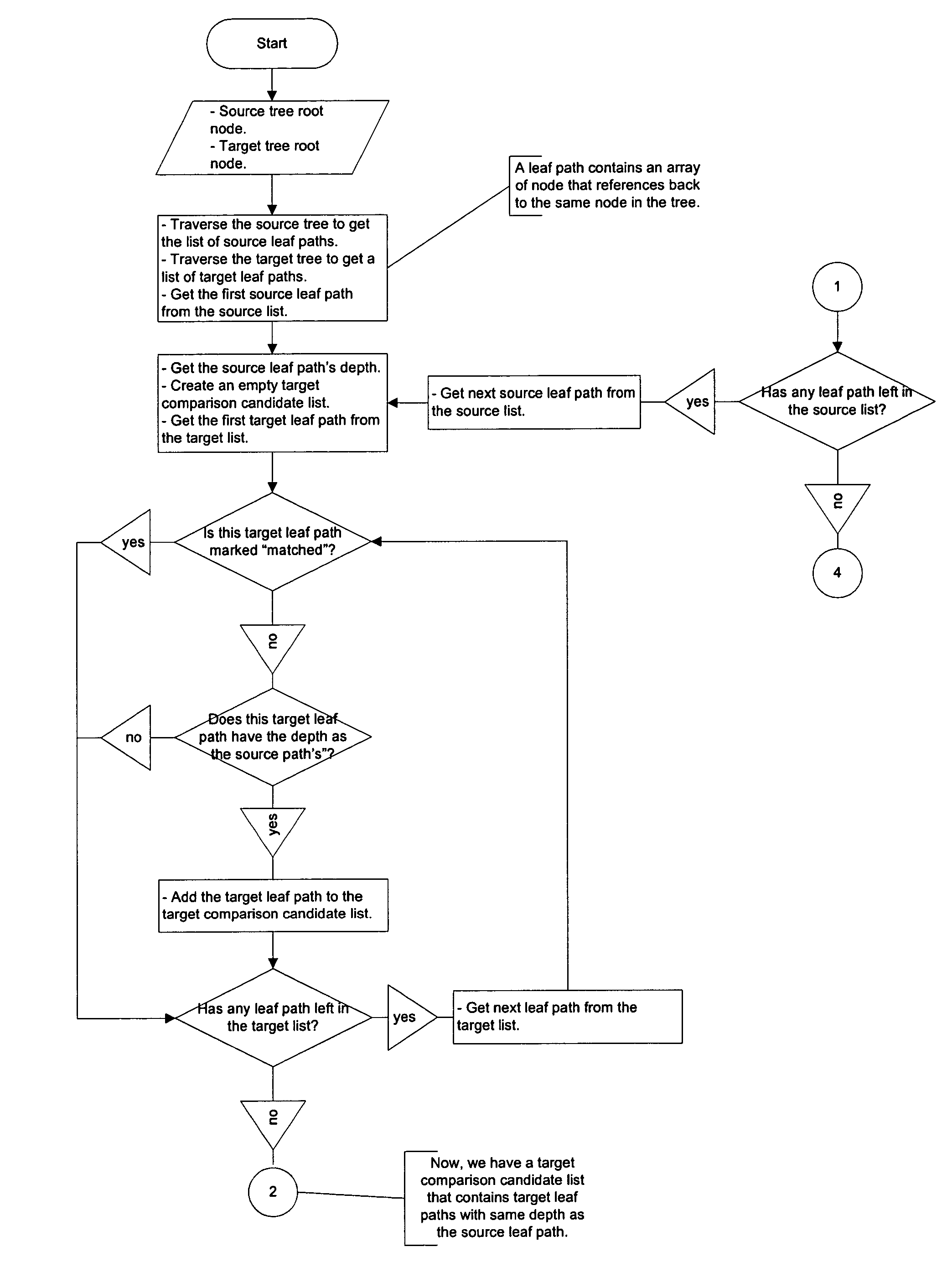 Method, system, and computer program product for comparing two computer files