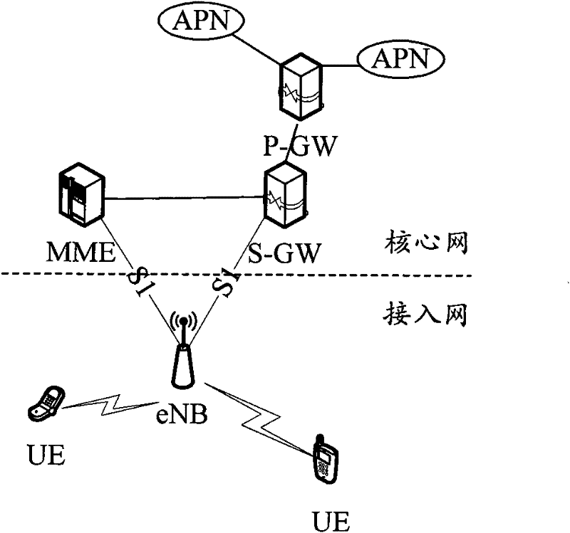 Transmission method of data and equipment