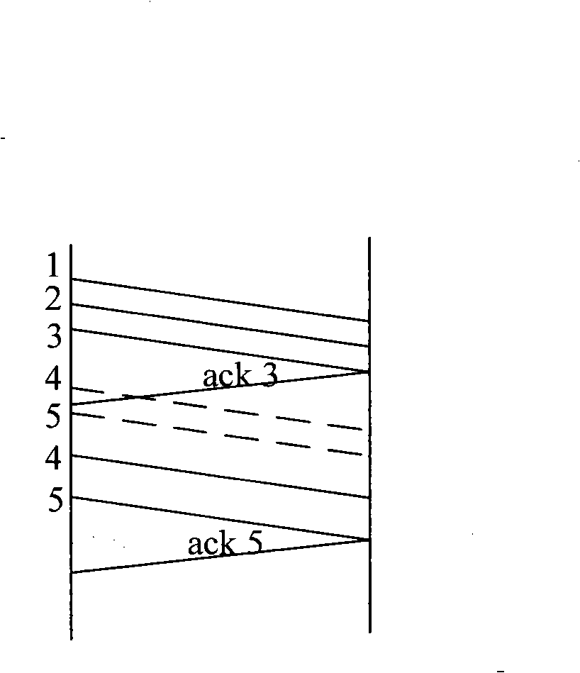 Implementing method and system for inter-node communication confirming mechanism