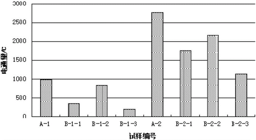 Repairing and protecting layer for reinforced concrete structure body and construction method of repairing and protecting layer