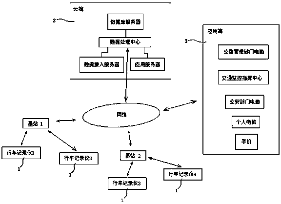 Mass video data sharing method based on driving recorder