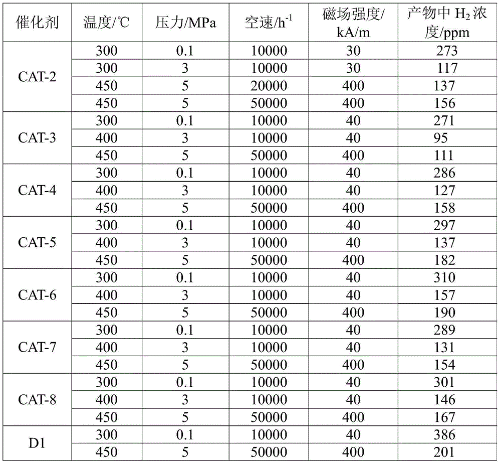 Nickel-containing catalyst and method for removing H2 in CO raw material