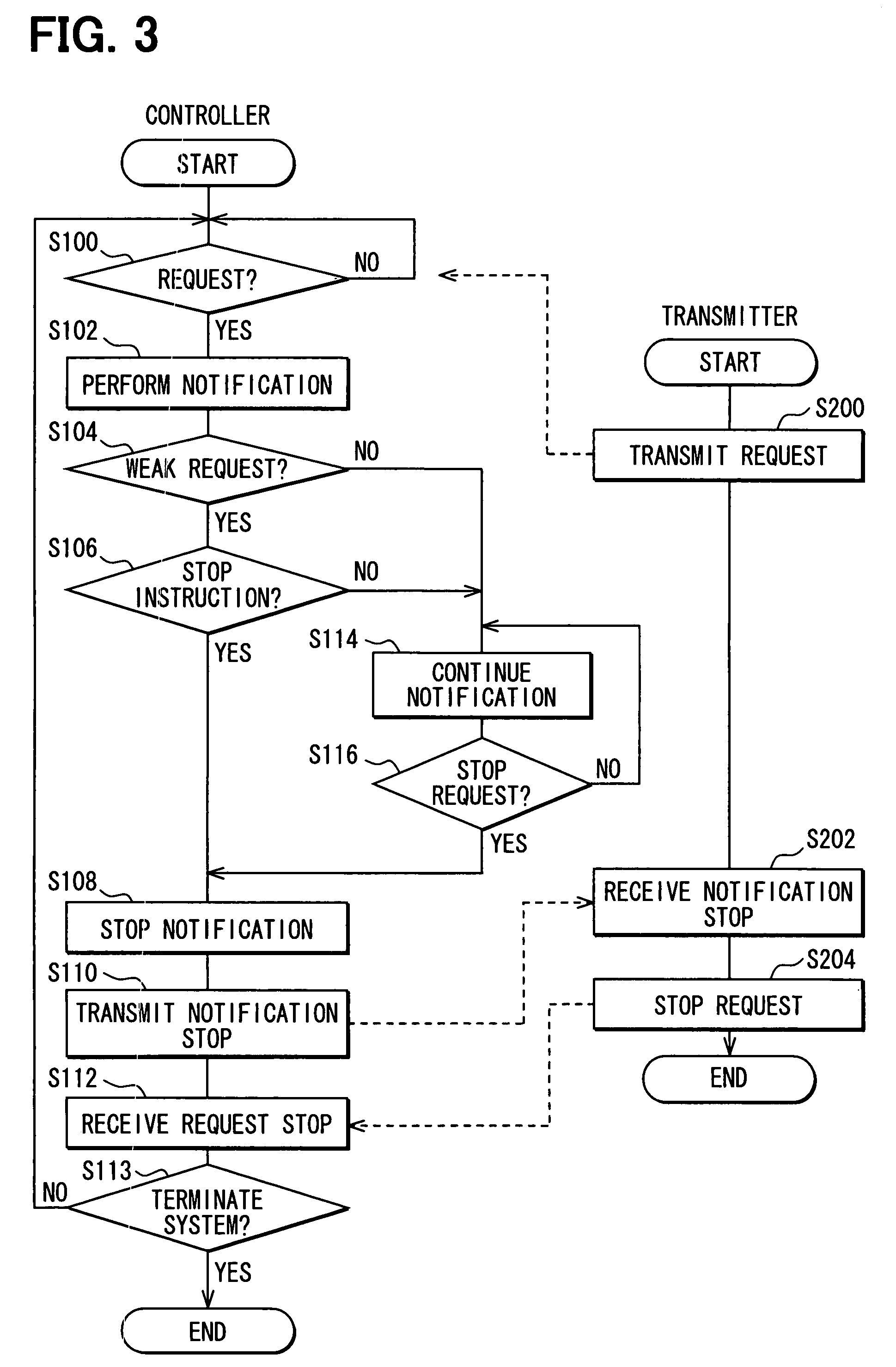 Notification controller, notification control method and notification information transmitter