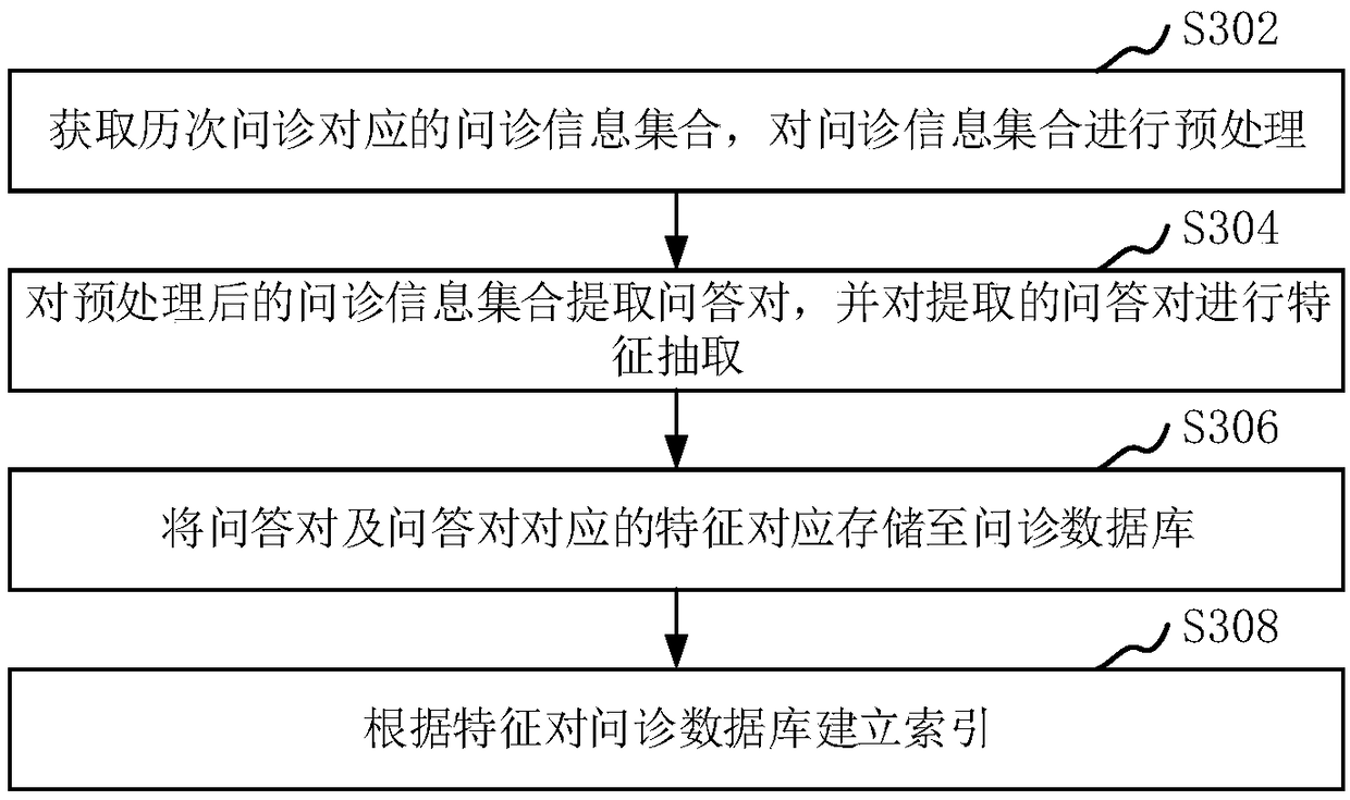 Consultation data recommendation method and device, computer equipment and storage medium