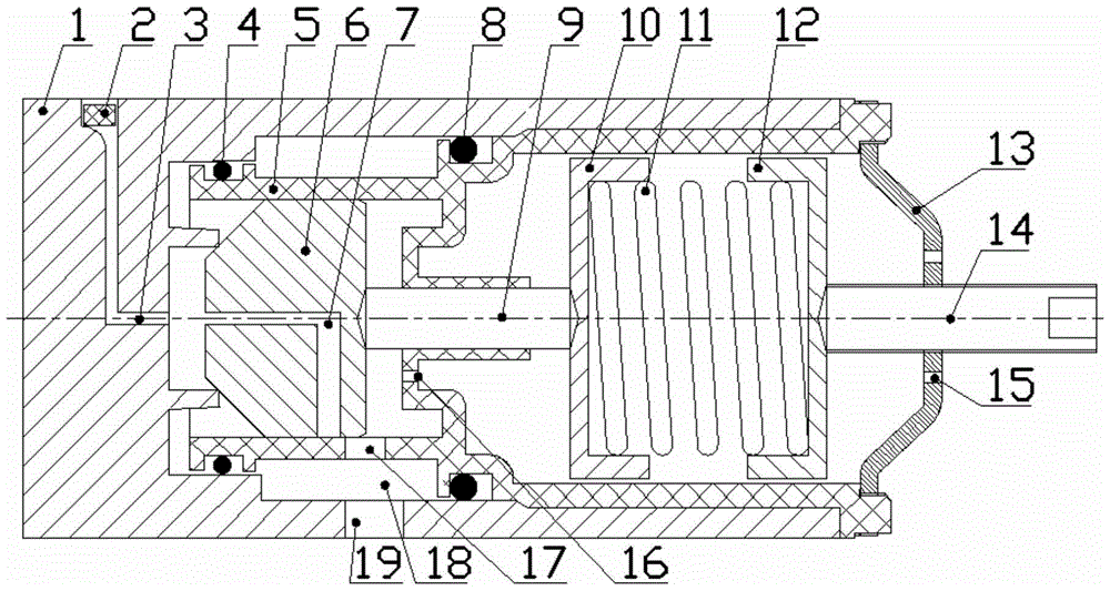 A three-position three-way pilot control valve for a commercial vehicle air dryer