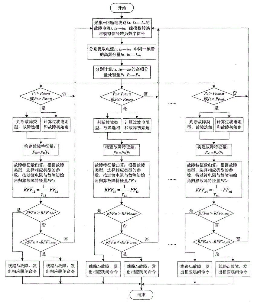 Transmission line transient protection method based on transition resistance and fault initial angle