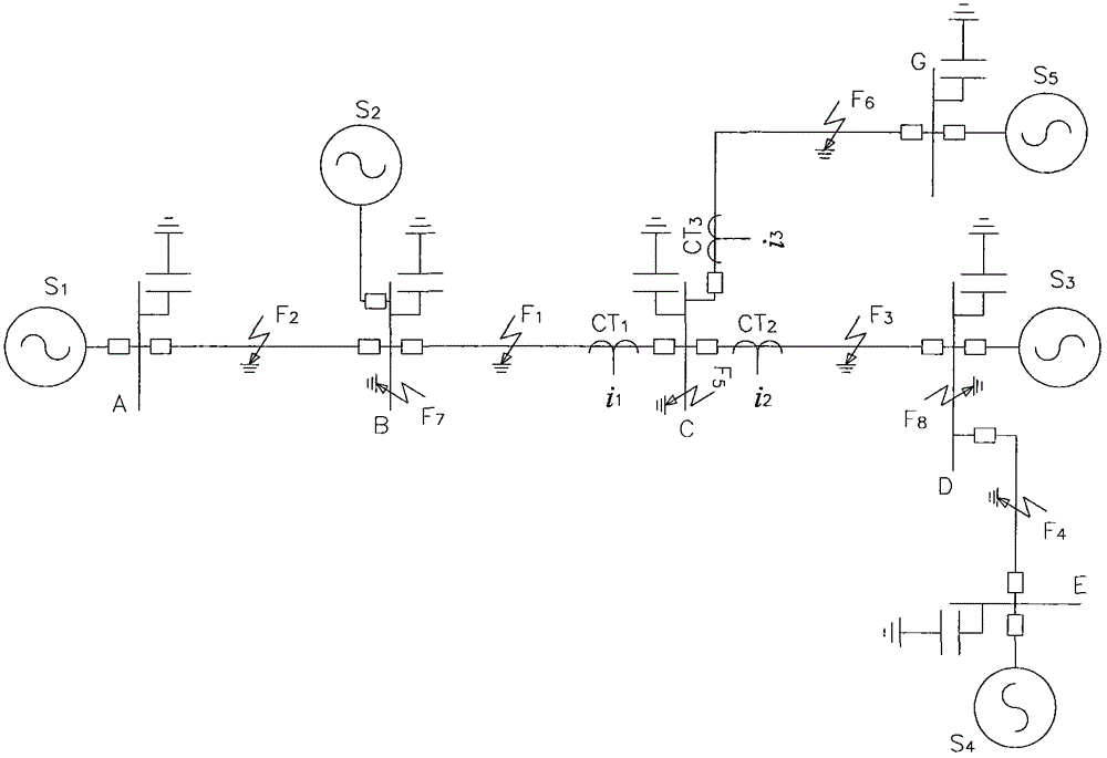 Transmission line transient protection method based on transition resistance and fault initial angle