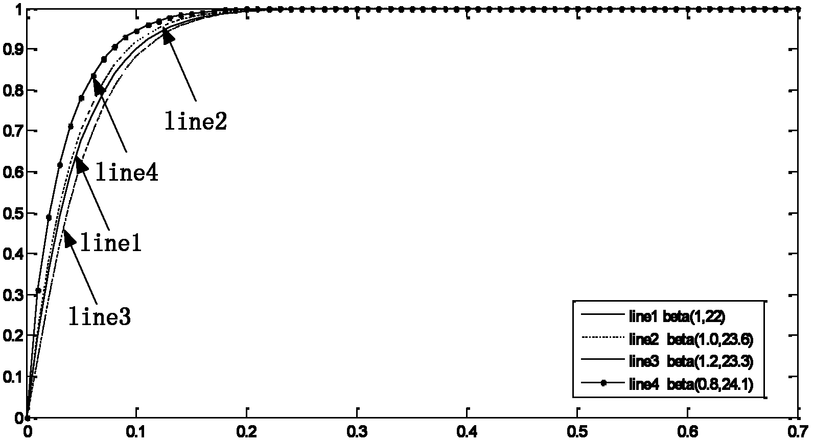 Reliability verification test method based on mixed Bayesian prior distribution