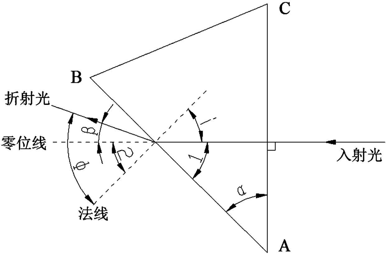 Method of Measuring Refractive Index