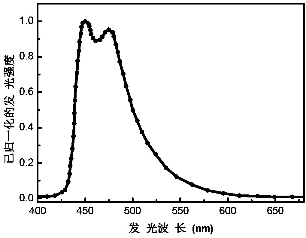 Organic electro-phosphorescent material and preparation method thereof, and organic electroluminescent device