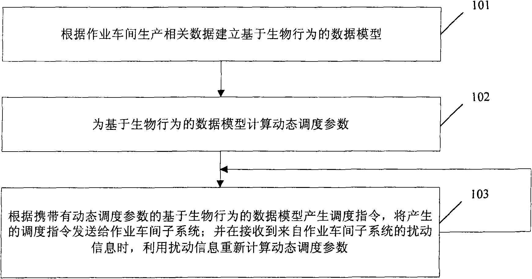 Method and system for realizing real-time scheduling of job shop