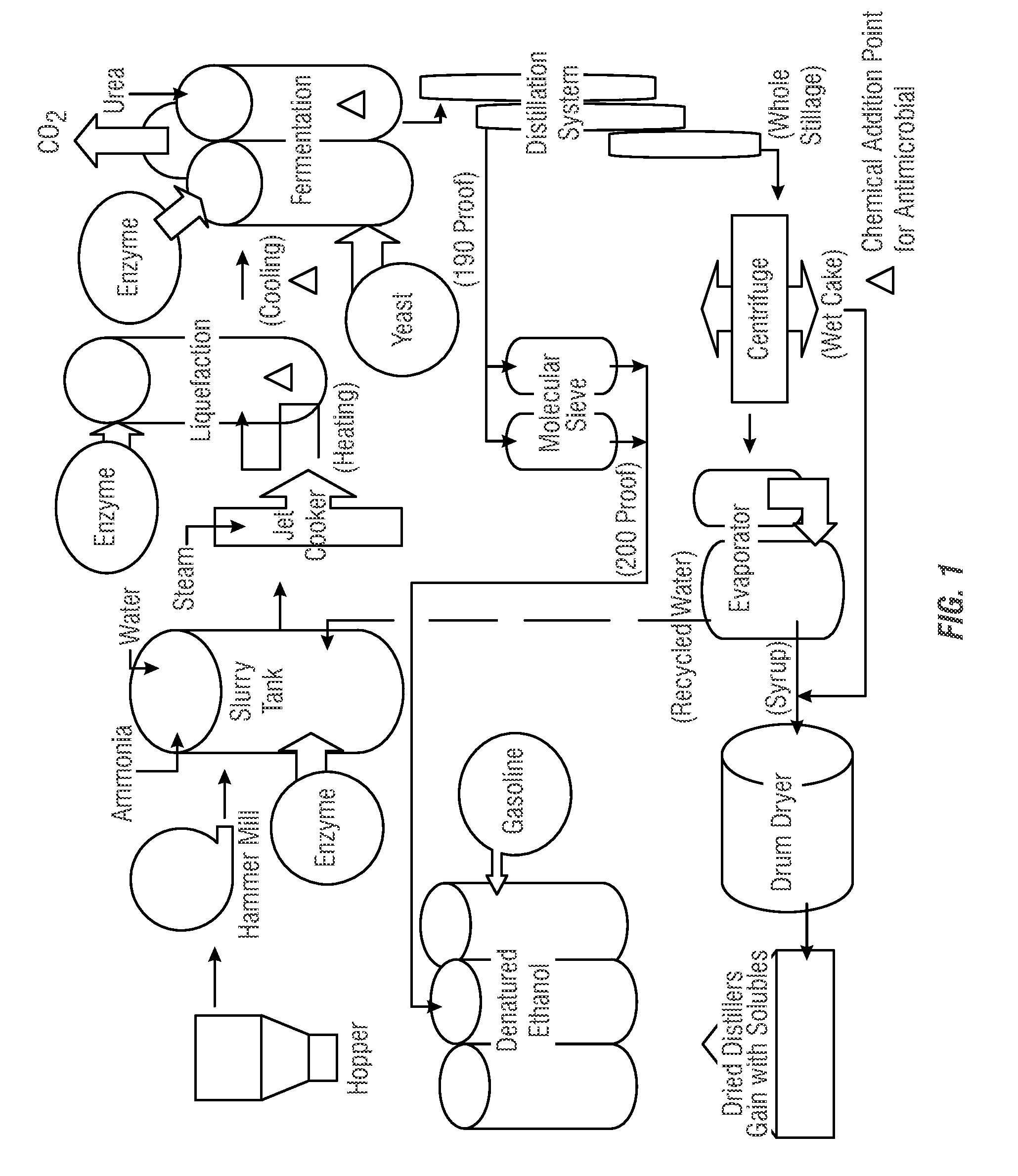 Methods using peracids for controlling corn ethanol fermentation process infection and yield loss