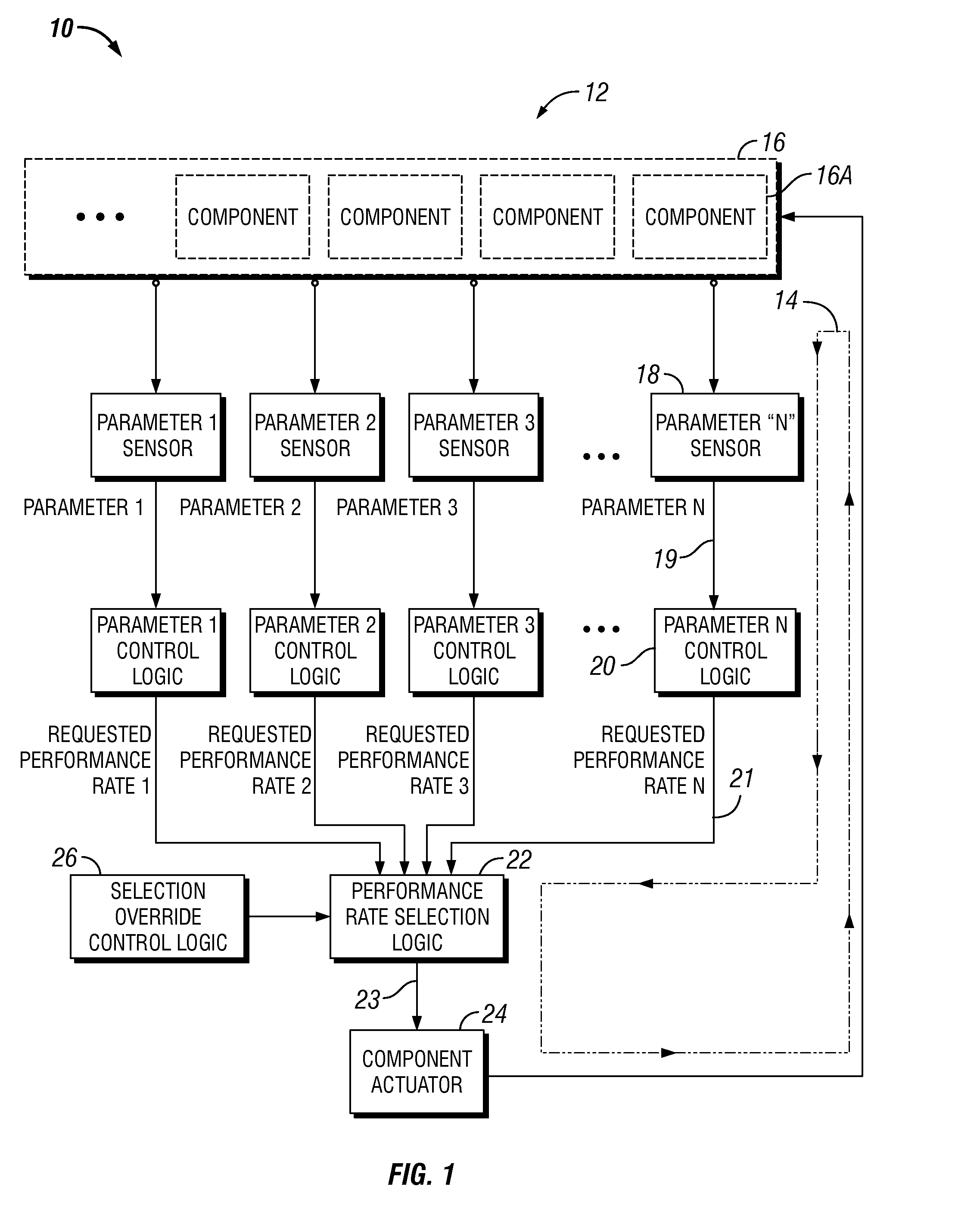 Control Systems and Method Using a Shared Component Actuator
