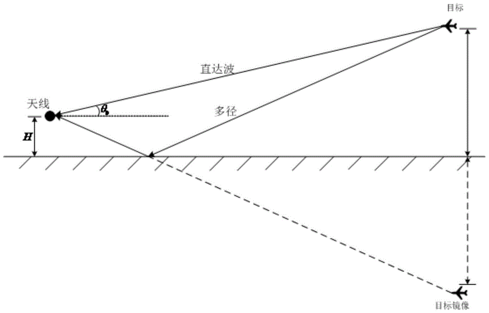 Measuring Method of Target Elevation Angle of Meter Wave Array Radar Based on Multi-frame Information Fusion