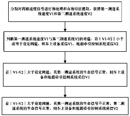 Speed measuring and positioning method and system of maglev train and maglev train
