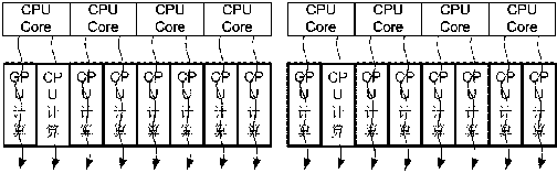 Dynamic load balancing method for CPU+GPU CPPC
