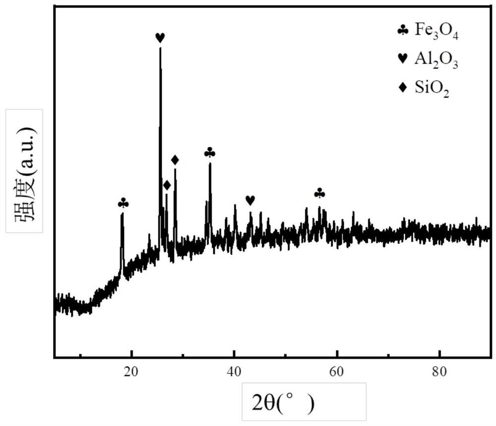 Method for extracting iron and cobalt from iron tailings of neodymium iron boron waste hydrochloric acid optimal solution method