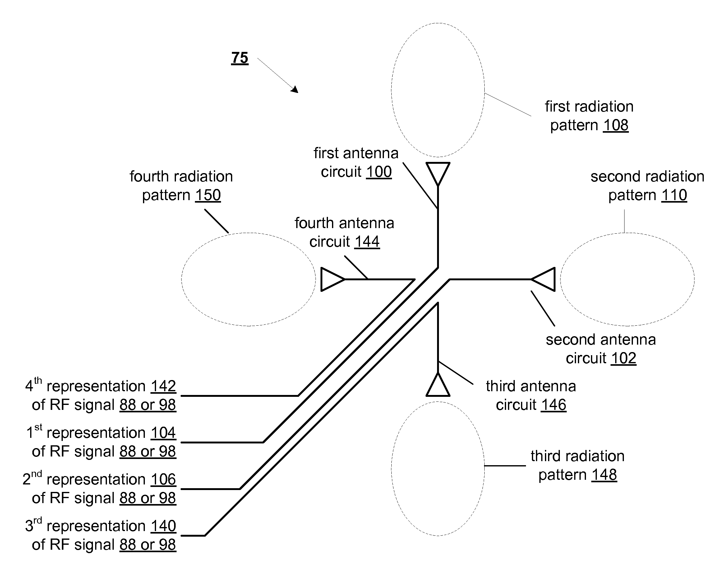 Multiple frequency antenna array for use with an RF transmitter or receiver