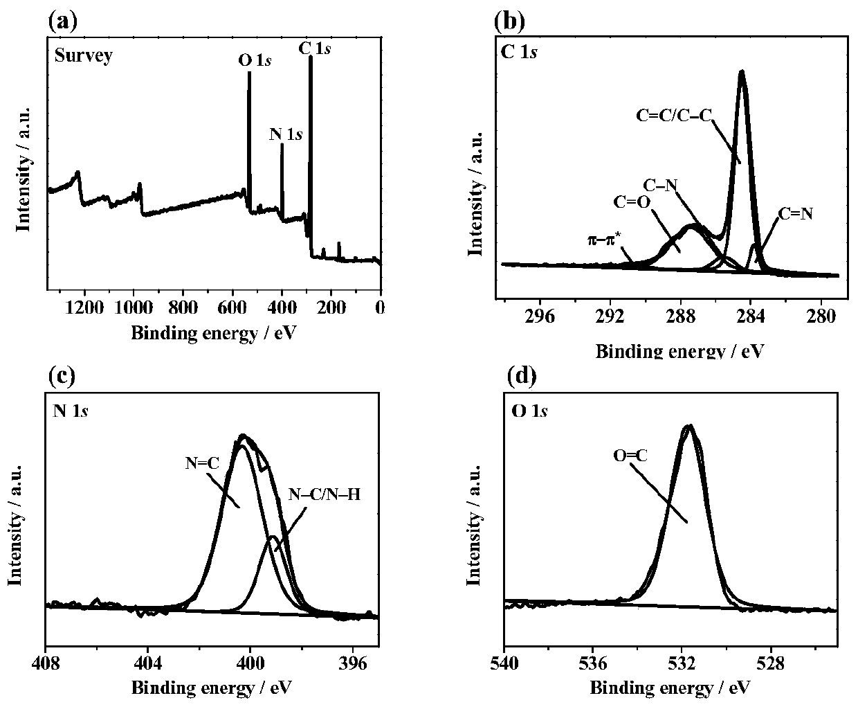 Py-M-COF, electrochemical sensor thereof, and application of electrochemical sensor