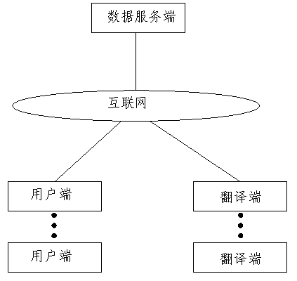 Multi-interpreter cooperation translation system and method thereof