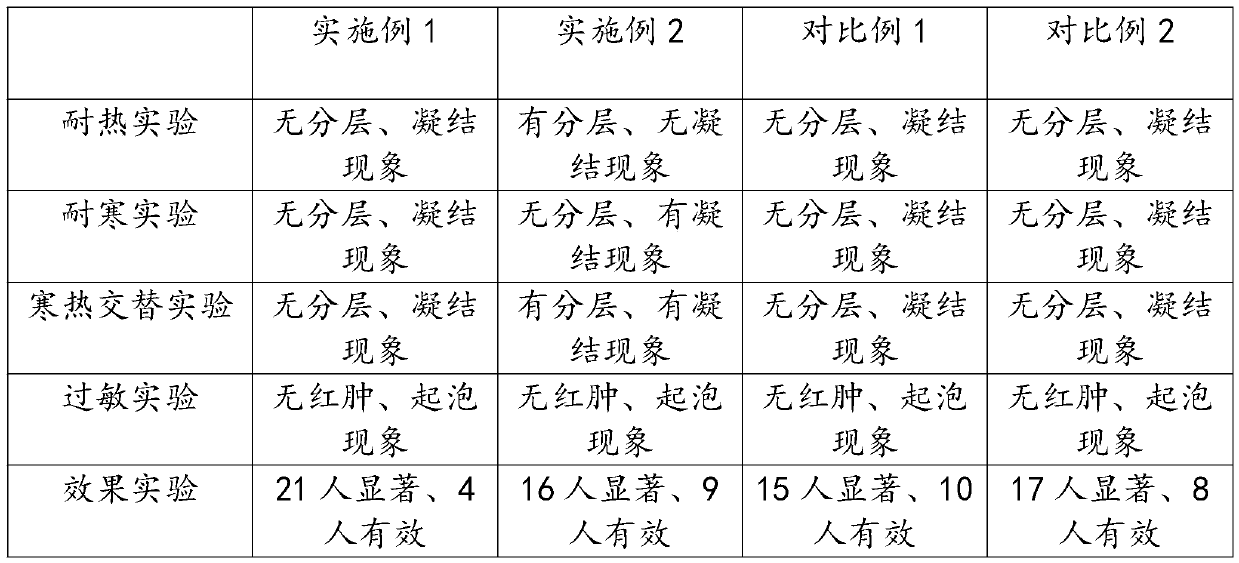 Moisturizing and anti-wrinkle eye cream and preparation method thereof