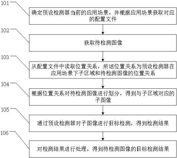 Image target detection method and device and camera equipment