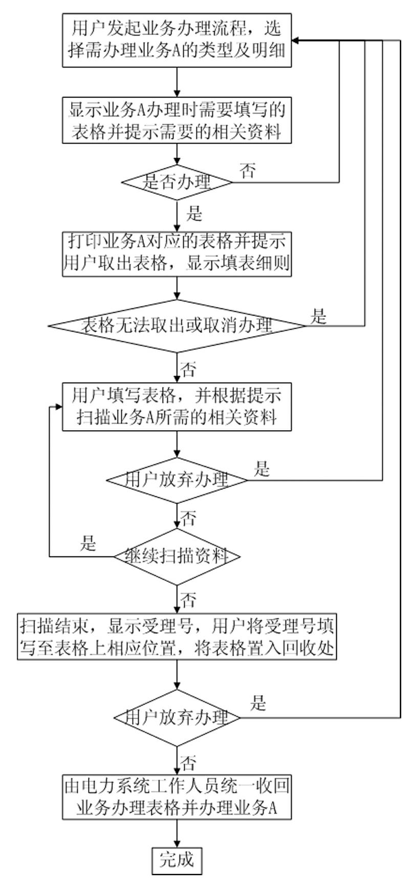 User information inquiring, paying and business transacting method and system of electric power system
