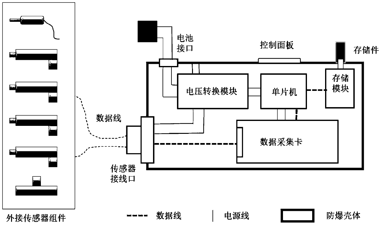 Drilling parameter monitoring device and monitoring method of underground drilling machine