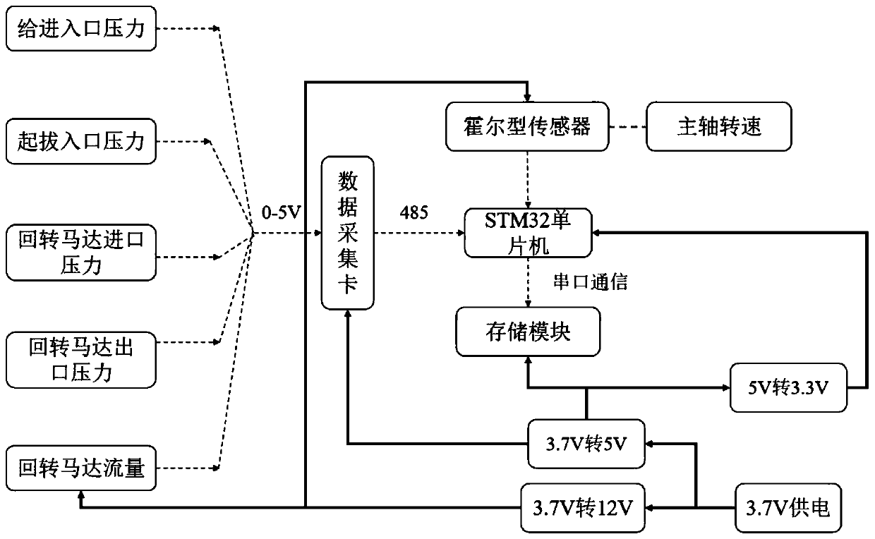 Drilling parameter monitoring device and monitoring method of underground drilling machine