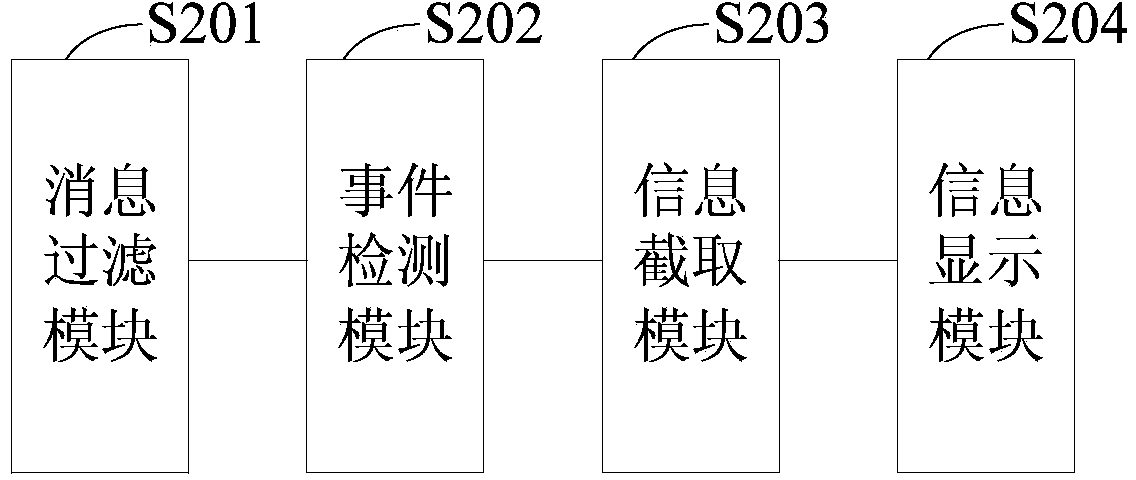 Whiteboard information synchronous display method and system