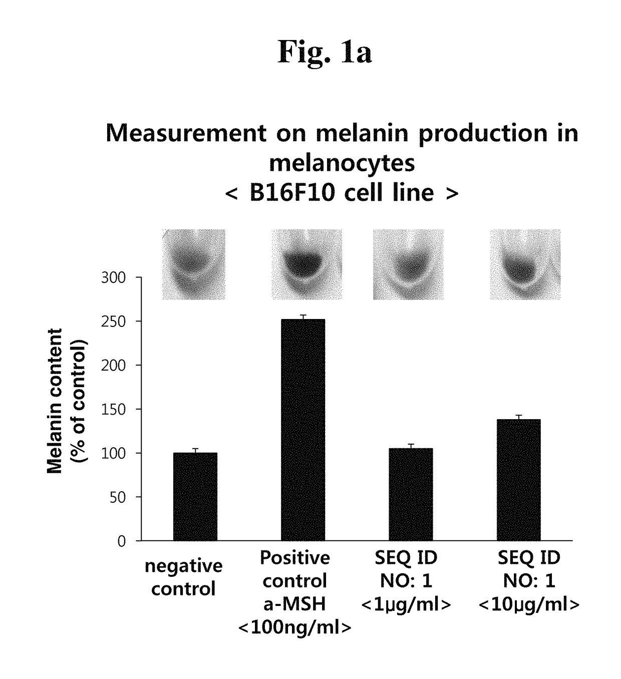 Peptide having efficacy for remedying hypopigmentation and inhibiting adipogenesis, and use of same